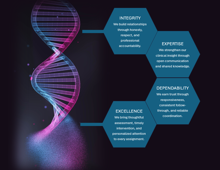 DNA helix with Integrity, Expertise, Dependability and Excellence value hexagons